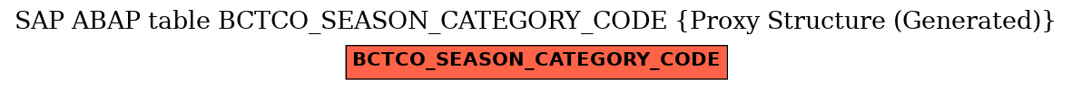 E-R Diagram for table BCTCO_SEASON_CATEGORY_CODE (Proxy Structure (Generated))