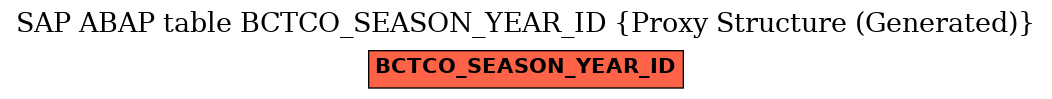 E-R Diagram for table BCTCO_SEASON_YEAR_ID (Proxy Structure (Generated))