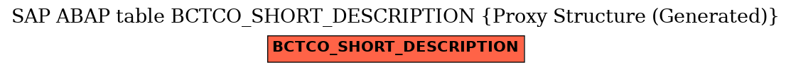 E-R Diagram for table BCTCO_SHORT_DESCRIPTION (Proxy Structure (Generated))