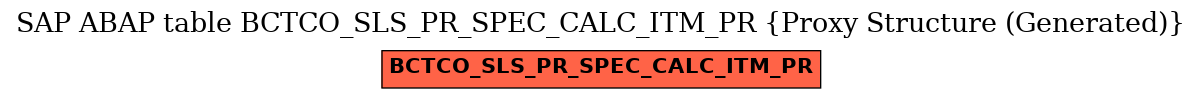 E-R Diagram for table BCTCO_SLS_PR_SPEC_CALC_ITM_PR (Proxy Structure (Generated))