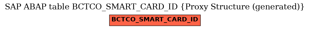 E-R Diagram for table BCTCO_SMART_CARD_ID (Proxy Structure (generated))
