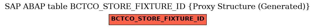 E-R Diagram for table BCTCO_STORE_FIXTURE_ID (Proxy Structure (Generated))