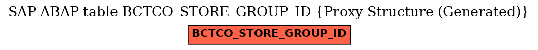 E-R Diagram for table BCTCO_STORE_GROUP_ID (Proxy Structure (Generated))