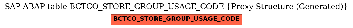 E-R Diagram for table BCTCO_STORE_GROUP_USAGE_CODE (Proxy Structure (Generated))