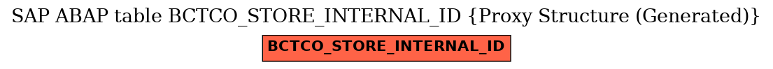 E-R Diagram for table BCTCO_STORE_INTERNAL_ID (Proxy Structure (Generated))