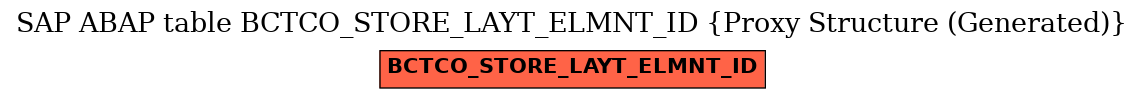 E-R Diagram for table BCTCO_STORE_LAYT_ELMNT_ID (Proxy Structure (Generated))