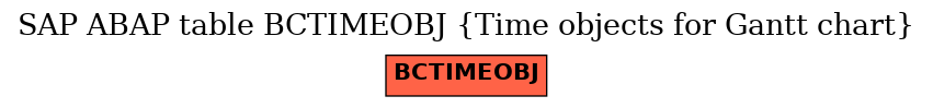 E-R Diagram for table BCTIMEOBJ (Time objects for Gantt chart)