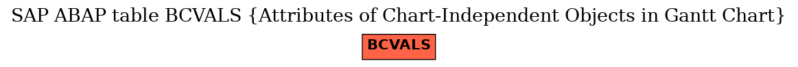 E-R Diagram for table BCVALS (Attributes of Chart-Independent Objects in Gantt Chart)