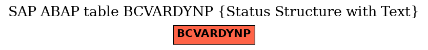 E-R Diagram for table BCVARDYNP (Status Structure with Text)