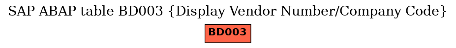 E-R Diagram for table BD003 (Display Vendor Number/Company Code)