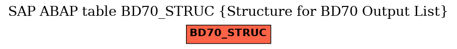 E-R Diagram for table BD70_STRUC (Structure for BD70 Output List)
