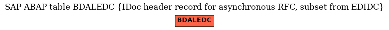 E-R Diagram for table BDALEDC (IDoc header record for asynchronous RFC, subset from EDIDC)