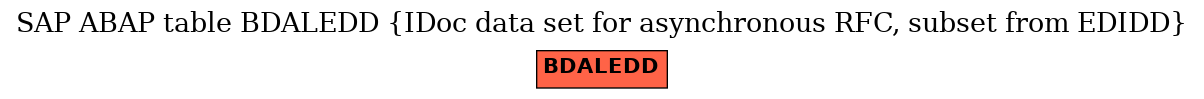 E-R Diagram for table BDALEDD (IDoc data set for asynchronous RFC, subset from EDIDD)