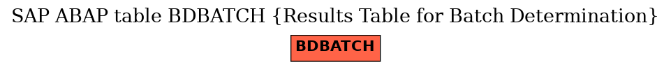 E-R Diagram for table BDBATCH (Results Table for Batch Determination)