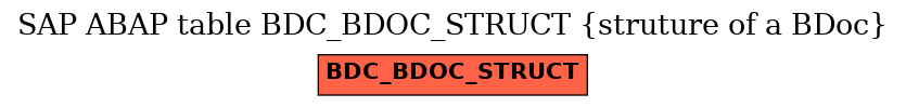 E-R Diagram for table BDC_BDOC_STRUCT (struture of a BDoc)