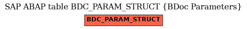 E-R Diagram for table BDC_PARAM_STRUCT (BDoc Parameters)