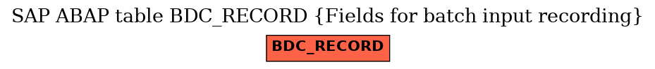 E-R Diagram for table BDC_RECORD (Fields for batch input recording)