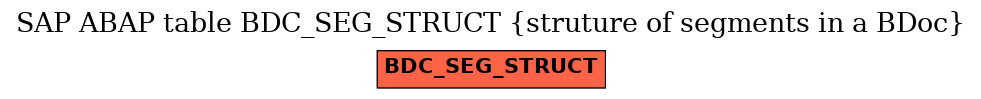 E-R Diagram for table BDC_SEG_STRUCT (struture of segments in a BDoc)