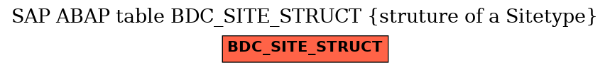 E-R Diagram for table BDC_SITE_STRUCT (struture of a Sitetype)