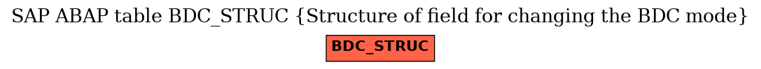 E-R Diagram for table BDC_STRUC (Structure of field for changing the BDC mode)