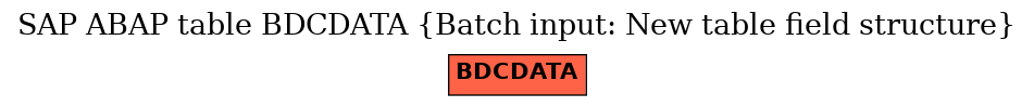 E-R Diagram for table BDCDATA (Batch input: New table field structure)