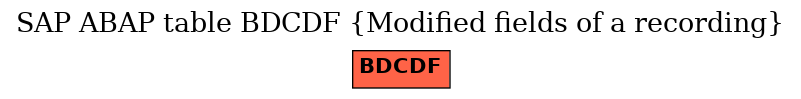 E-R Diagram for table BDCDF (Modified fields of a recording)