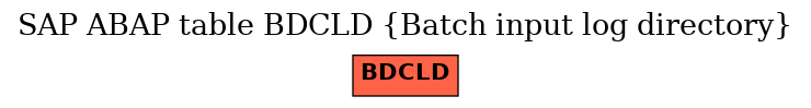 E-R Diagram for table BDCLD (Batch input log directory)
