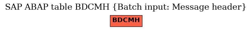 E-R Diagram for table BDCMH (Batch input: Message header)