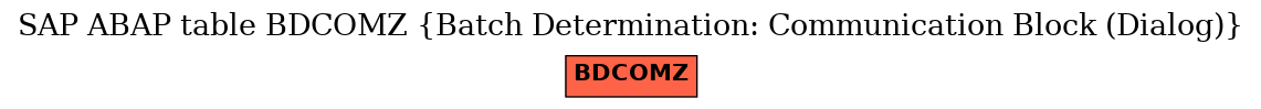 E-R Diagram for table BDCOMZ (Batch Determination: Communication Block (Dialog))