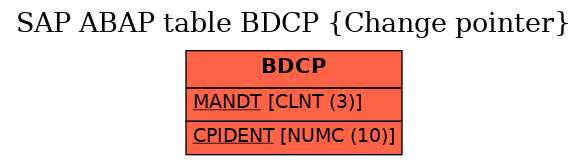 E-R Diagram for table BDCP (Change pointer)