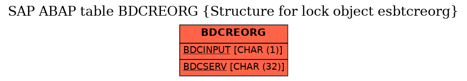 E-R Diagram for table BDCREORG (Structure for lock object esbtcreorg)