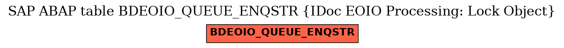 E-R Diagram for table BDEOIO_QUEUE_ENQSTR (IDoc EOIO Processing: Lock Object)