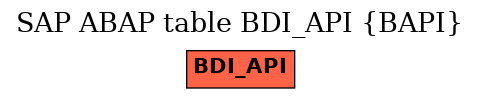 E-R Diagram for table BDI_API (BAPI)
