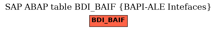 E-R Diagram for table BDI_BAIF (BAPI-ALE Intefaces)