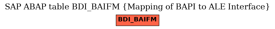 E-R Diagram for table BDI_BAIFM (Mapping of BAPI to ALE Interface)