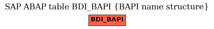 E-R Diagram for table BDI_BAPI (BAPI name structure)