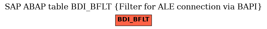 E-R Diagram for table BDI_BFLT (Filter for ALE connection via BAPI)