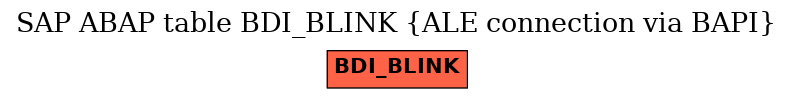 E-R Diagram for table BDI_BLINK (ALE connection via BAPI)