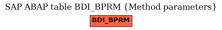 E-R Diagram for table BDI_BPRM (Method parameters)