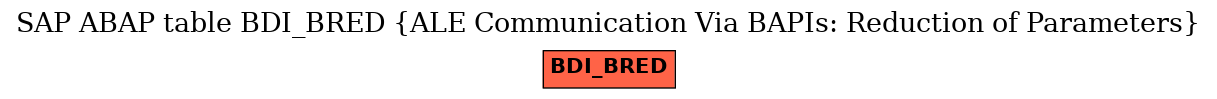 E-R Diagram for table BDI_BRED (ALE Communication Via BAPIs: Reduction of Parameters)