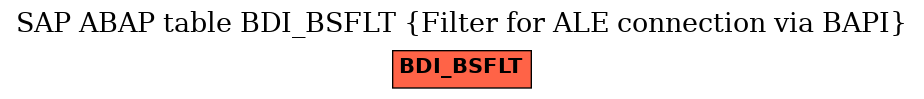 E-R Diagram for table BDI_BSFLT (Filter for ALE connection via BAPI)