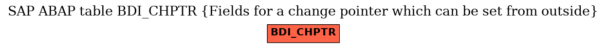 E-R Diagram for table BDI_CHPTR (Fields for a change pointer which can be set from outside)