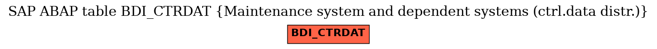 E-R Diagram for table BDI_CTRDAT (Maintenance system and dependent systems (ctrl.data distr.))