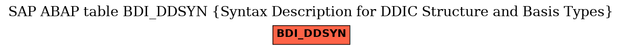 E-R Diagram for table BDI_DDSYN (Syntax Description for DDIC Structure and Basis Types)