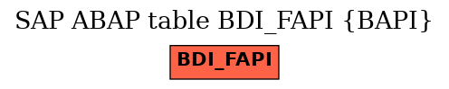 E-R Diagram for table BDI_FAPI (BAPI)