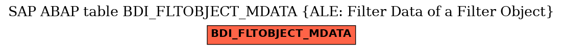 E-R Diagram for table BDI_FLTOBJECT_MDATA (ALE: Filter Data of a Filter Object)