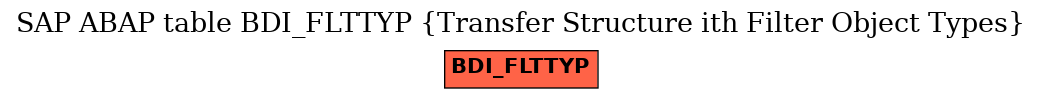 E-R Diagram for table BDI_FLTTYP (Transfer Structure ith Filter Object Types)