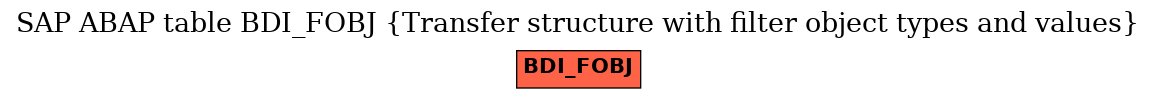 E-R Diagram for table BDI_FOBJ (Transfer structure with filter object types and values)