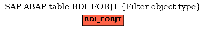 E-R Diagram for table BDI_FOBJT (Filter object type)