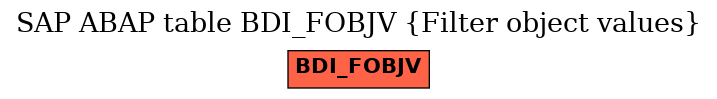 E-R Diagram for table BDI_FOBJV (Filter object values)